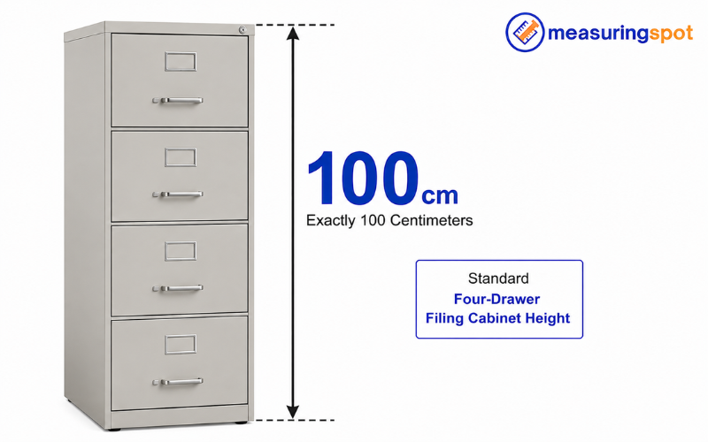 How Big is 100 Centimeters 