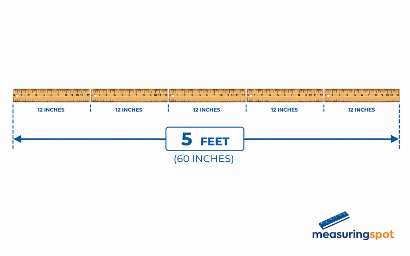 How Long is 5 Feet