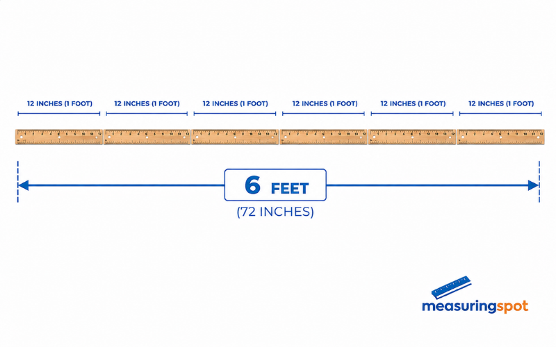 How Long is 6 Feet