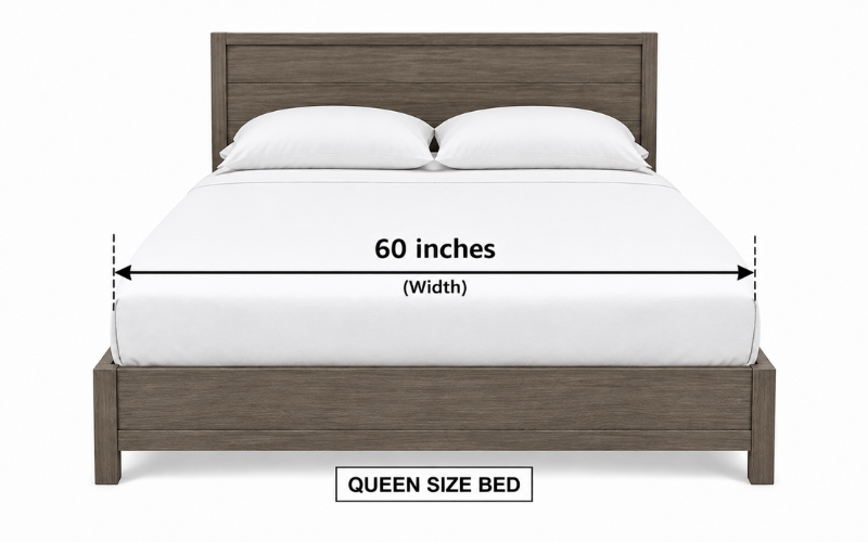 How Long is 60 Inches 