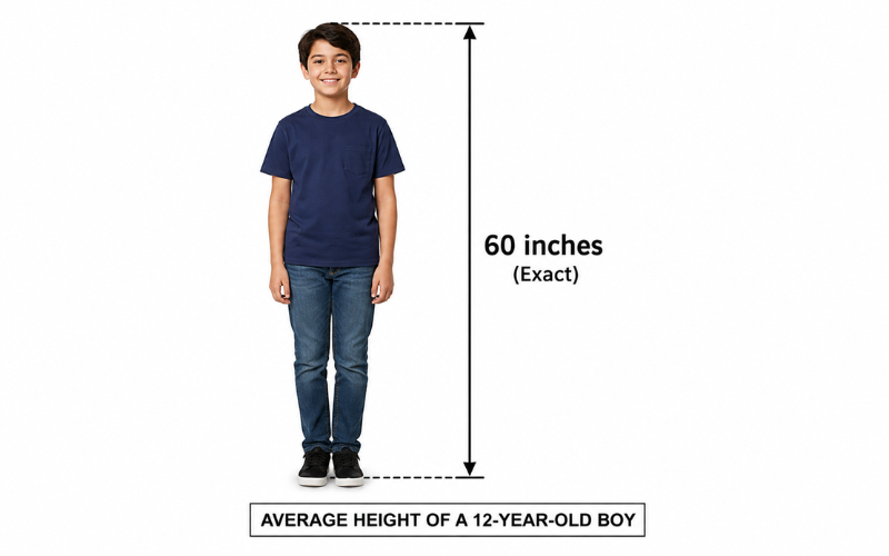 How Long is 60 Inches 