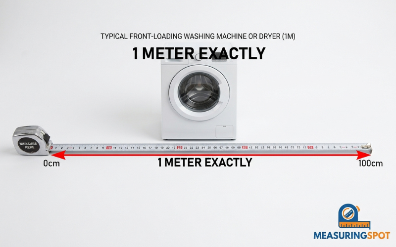 How Long is 1 Meter
