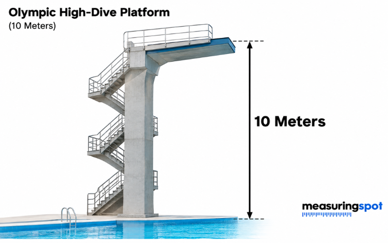 How Long is 10 Meters