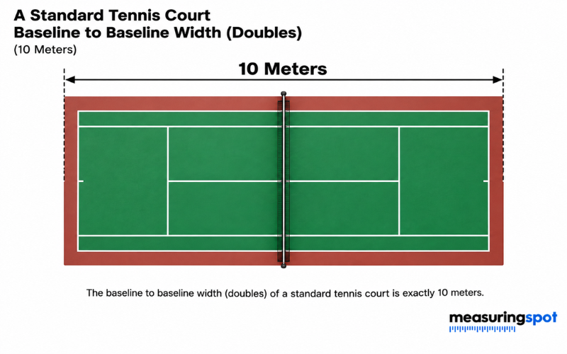 How Long is 10 Meters