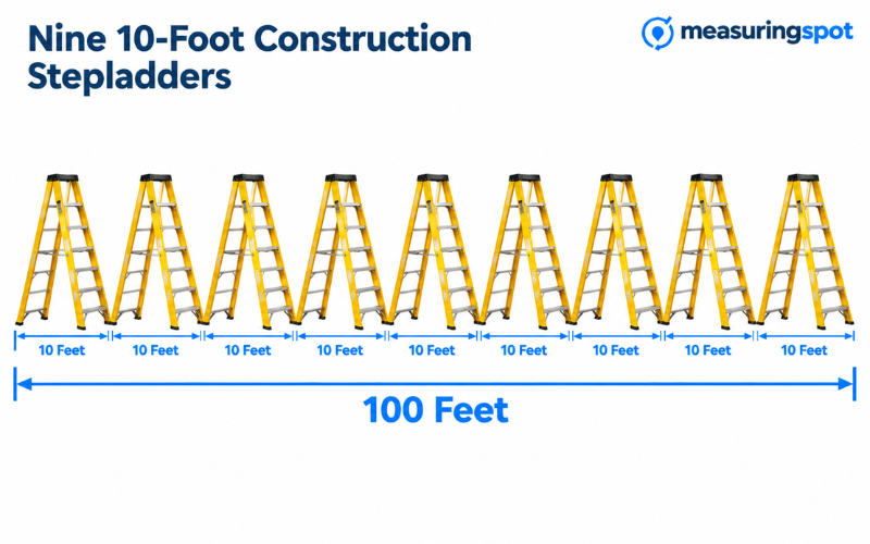 How Long is 100 Feet 