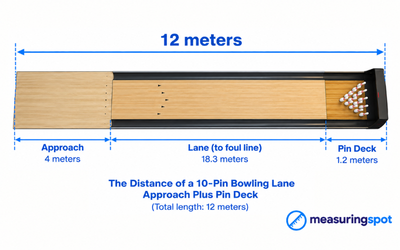 How Long is 12 Meters