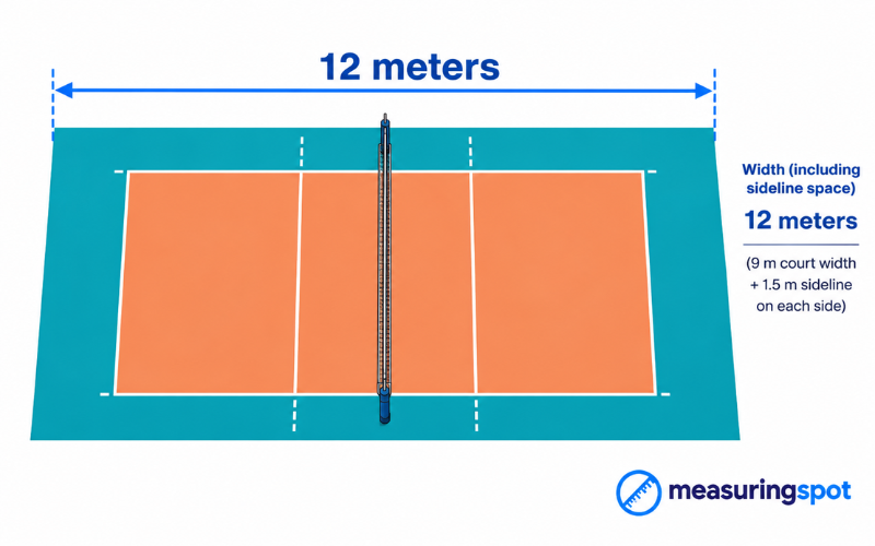 How Long is 12 Meters