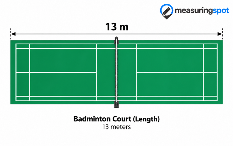 How Long is 13 Meters