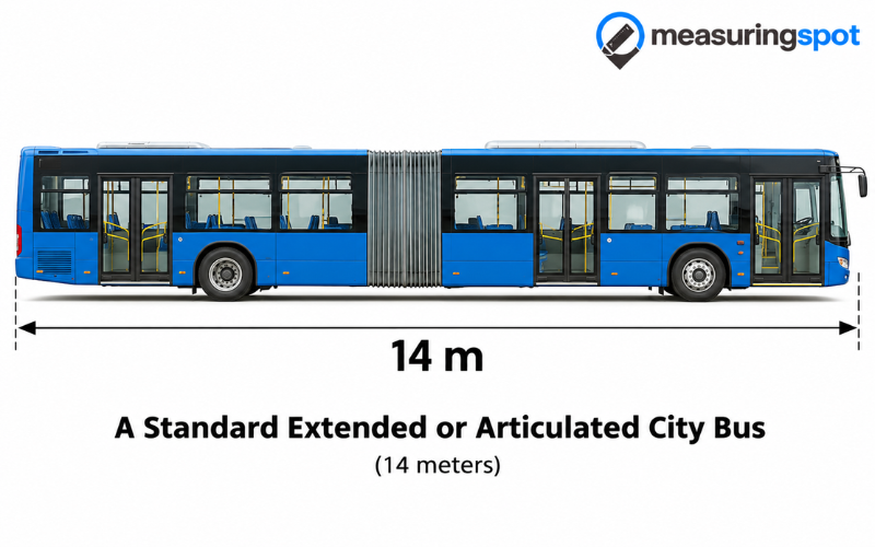 How Long is 14 Meters