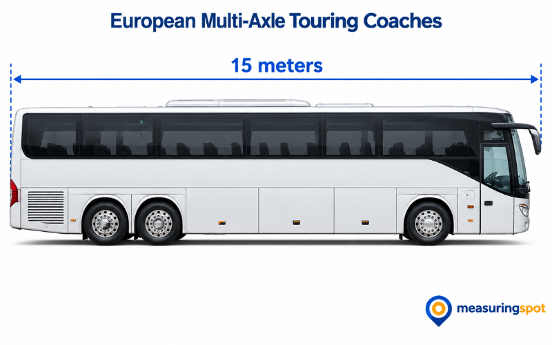 How Long is 15 Meters