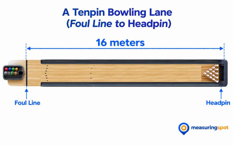 How Long is 16 Meters