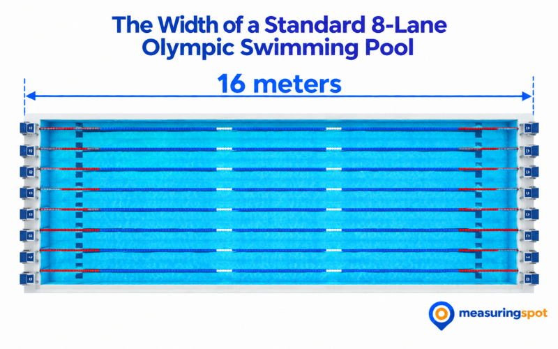 How Long is 16 Meters