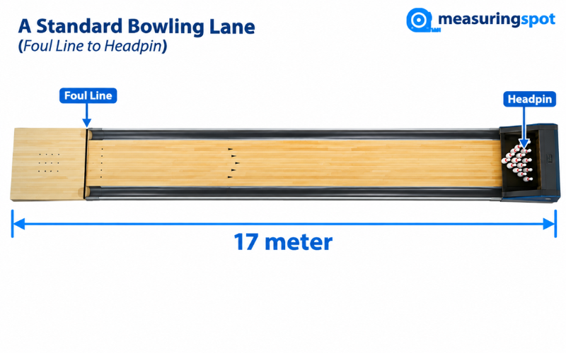 How Long is 17 Meters
