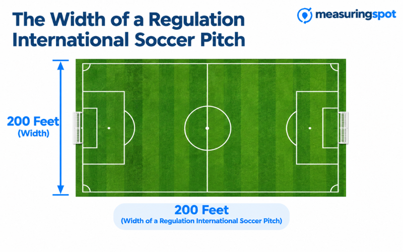 How Long is 200 Feet