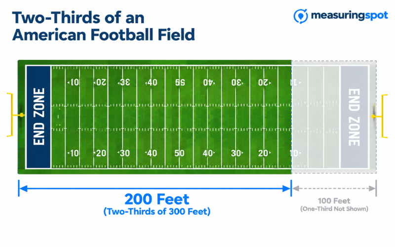 How Long is 200 Feet