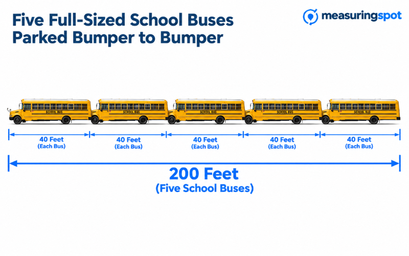 How Long is 200 Feet