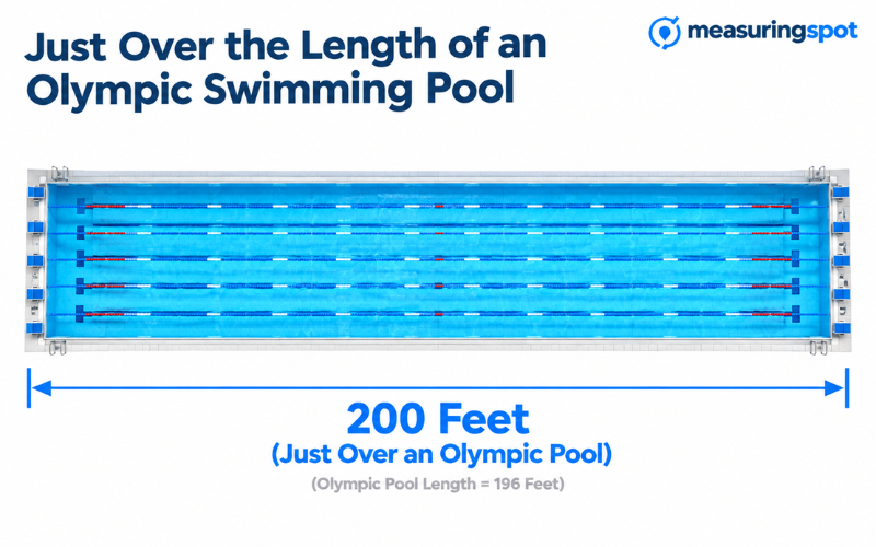 How Long is 200 Feet