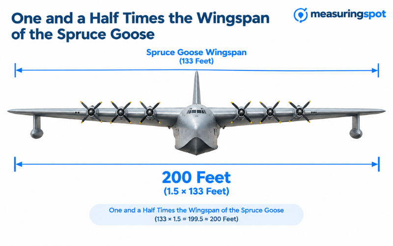 How Long is 200 Feet