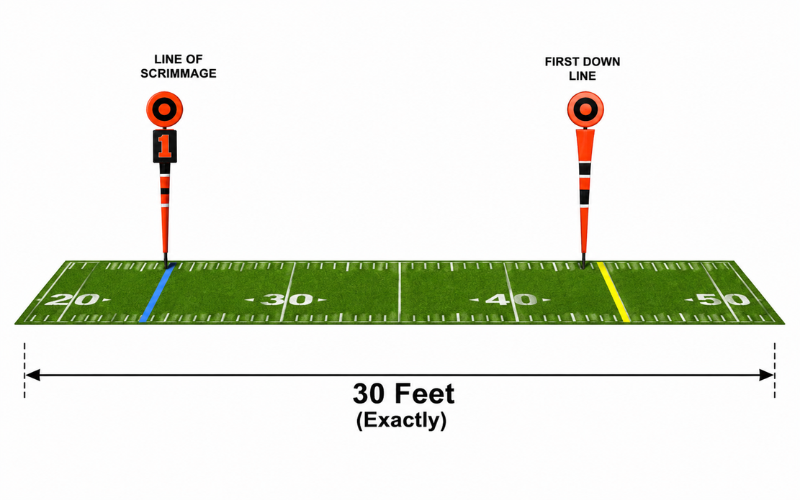 How Long is 30 Feet 
