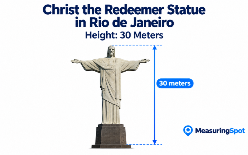 How Long is 30 Meters
