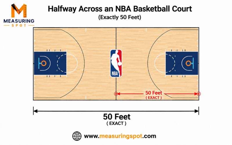 How Long is 50 Feet