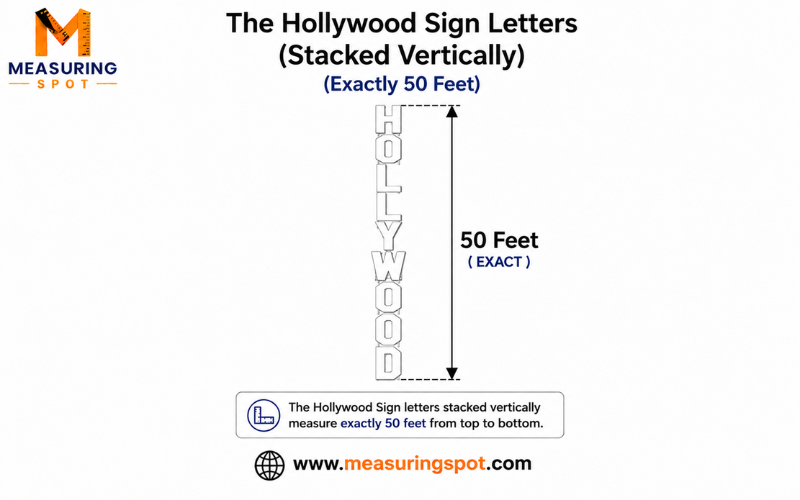 How Long is 50 Feet