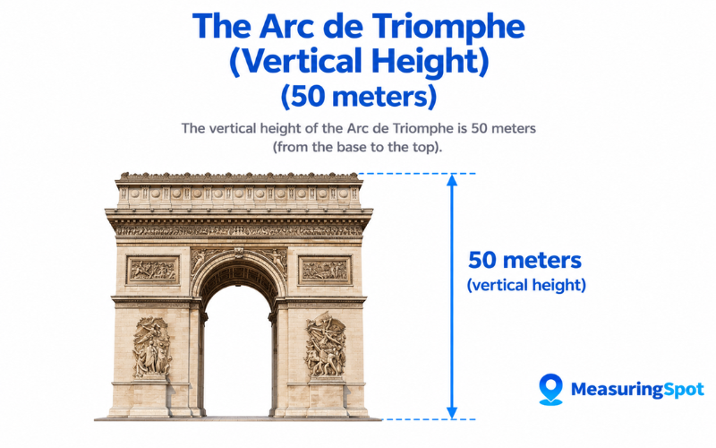 How Long is 50 Meters