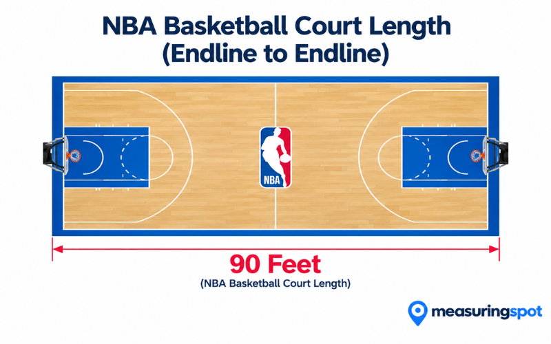 How Long is 90 Feet