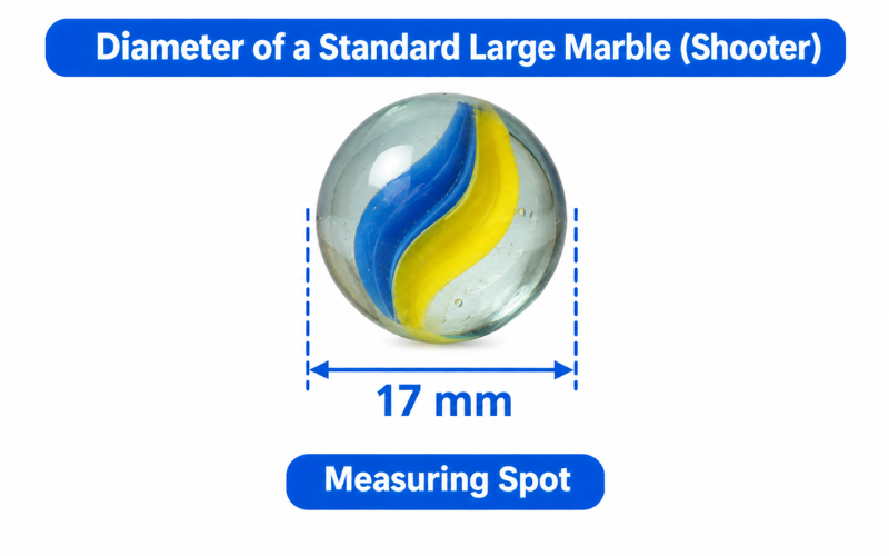 How Big Is 17 mm
