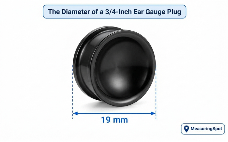 How Big Is 19 mm