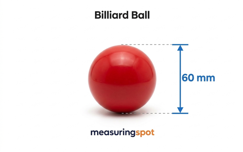 How Big Is 60 mm