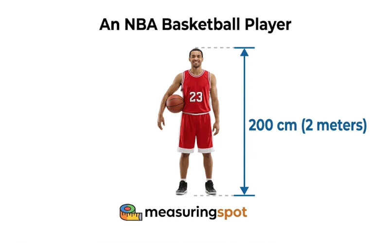 How Big is 200 Centimeters