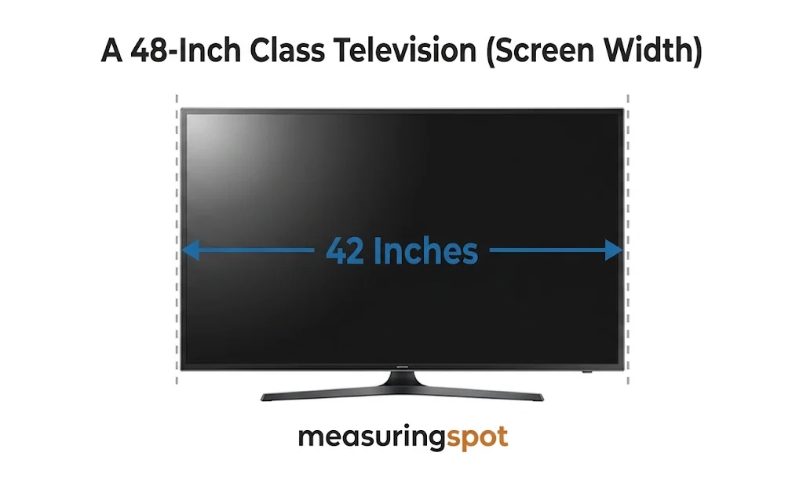 How Long is 42 Inches