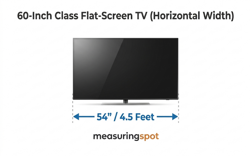 How Long is 54 Inches