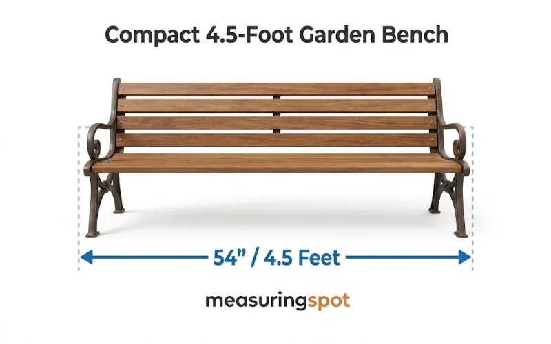 How Long is 54 Inches
