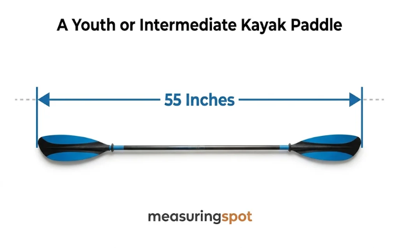How Long is 55 Inches