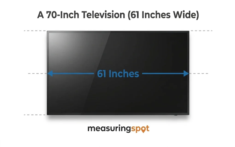 How Long is 61 Inches