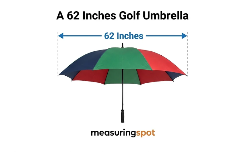 How Long is 62 Inches